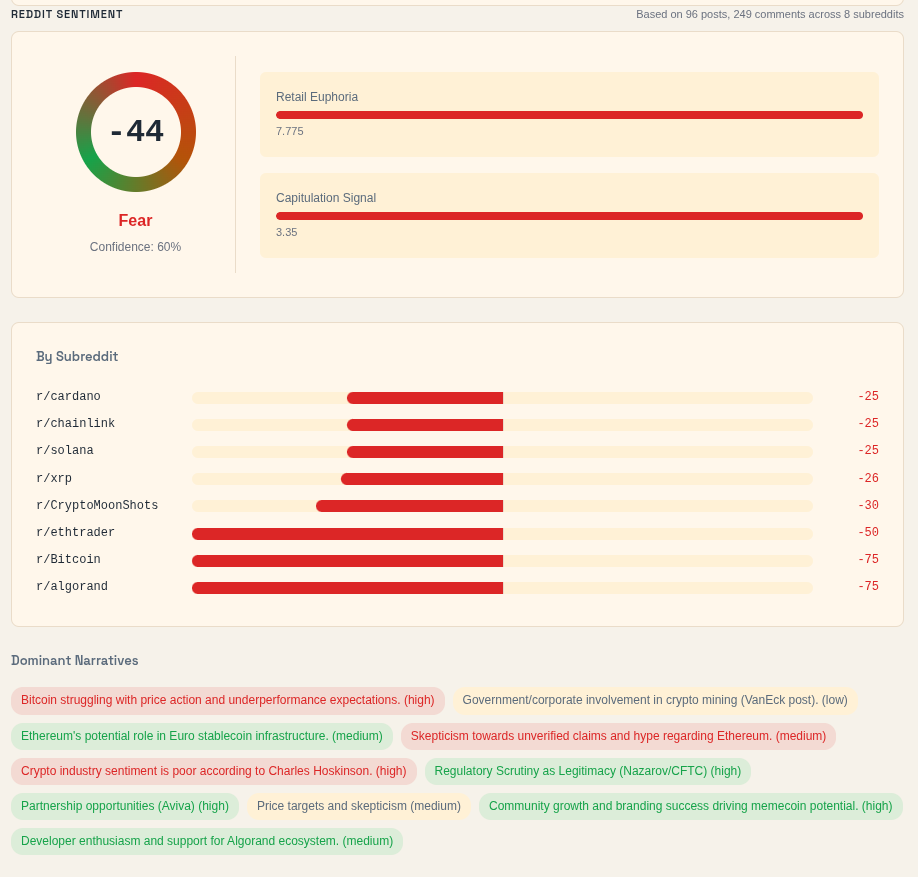 Reddit sentiment section