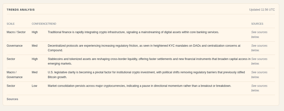 Trend analysis section