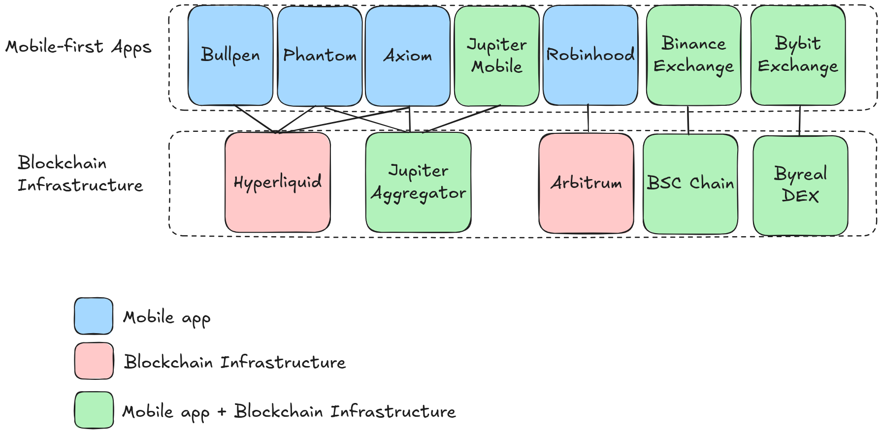 Superapp stack diagram