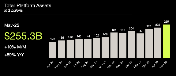 Robinhood accounts and assets chart
