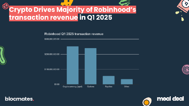 Robinhood revenue mix chart