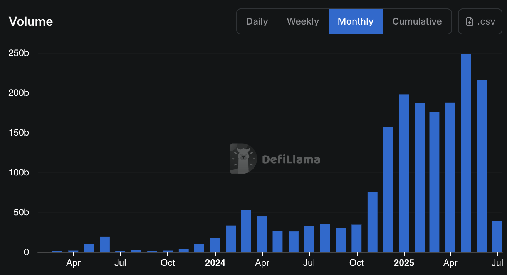 Hyperliquid growth chart