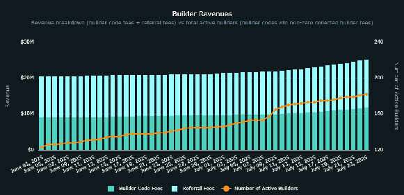Hyperliquid builder code chart