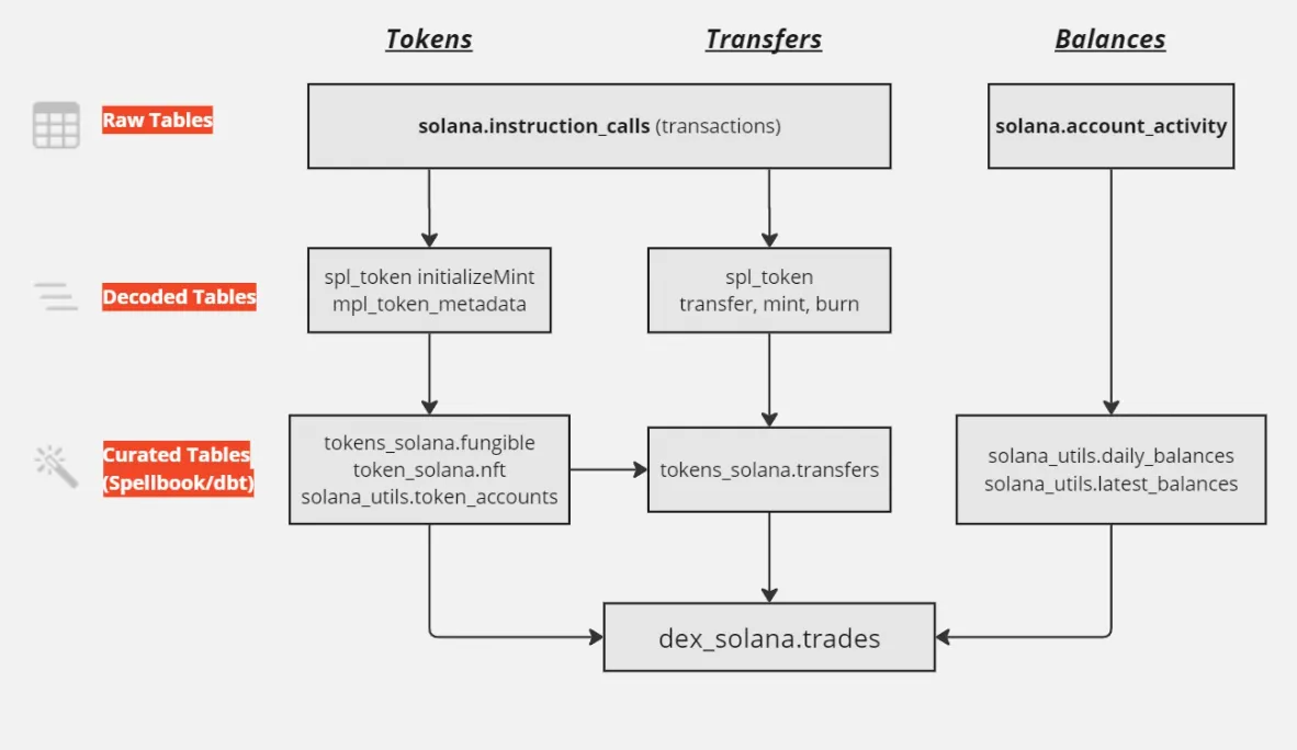 Solana data analysis guide